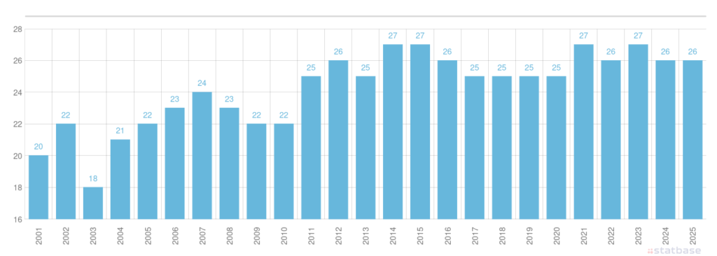 Cameroon corruption perception index